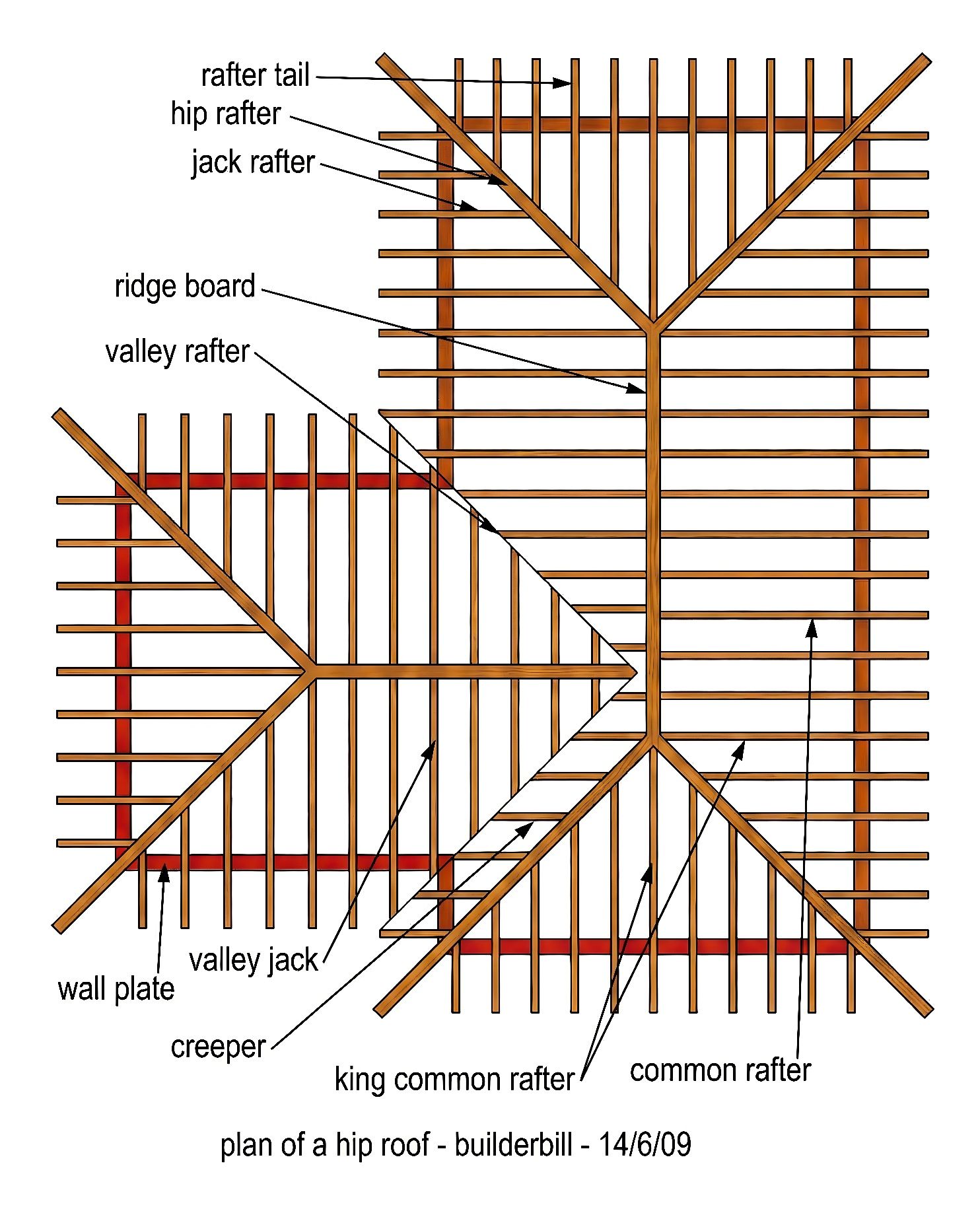Dfaguimba - a plan view diagram of the structural... | Facebook
