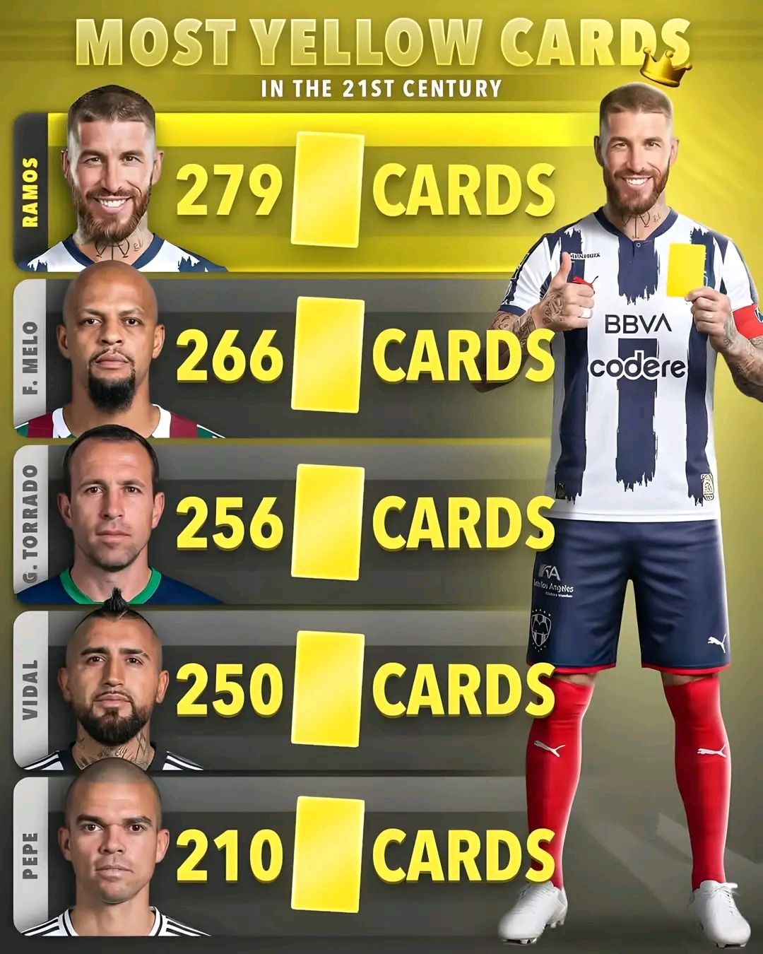 スポーツゲーム(野球盤等) Sergio Ramos 10/10 Futera Unique 2021-22 Sergio Ramos is the player with the most red cards AND yellow