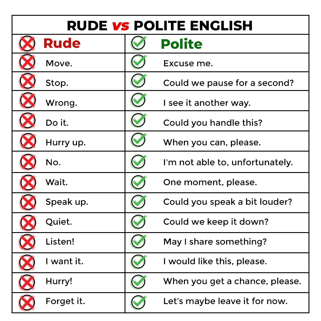 Rude English vs Polite English . .... - Speak Smart English | Facebook