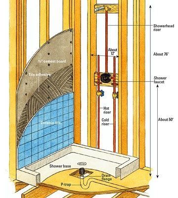 Plumbing - a detailed cross-sectional view of a shower installation ...