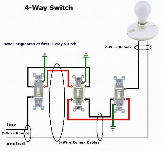 Electrician Community | A 4-way switch circuit, where power originates ...