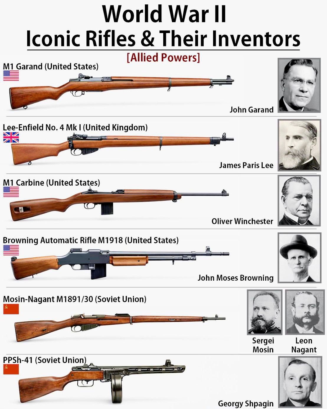 Legendary World War II Rifles and the Inventors Behind Them