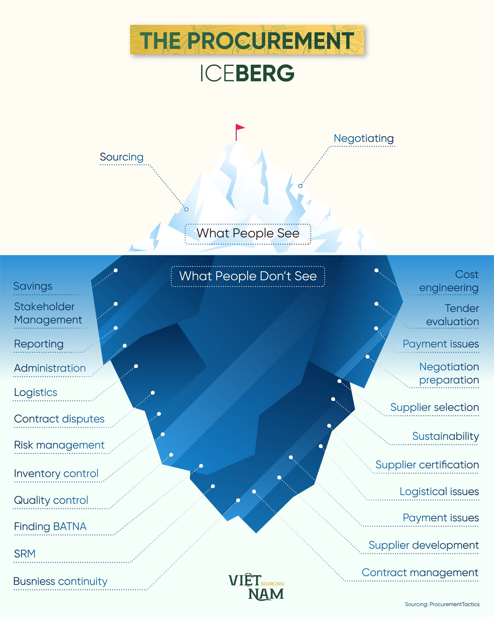 the-procurement-iceberg-is-a-perfect-vietnam-sourcing-facebook