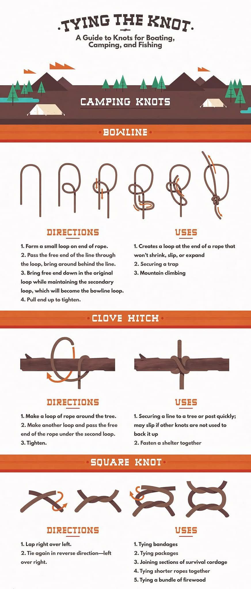 Rope and knot expert | Denver CO