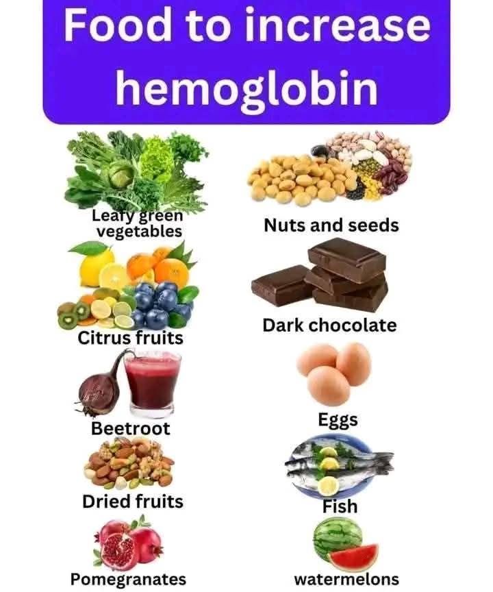 does glutathione raise hemoglobin Foods to increase levels Glutathione IV Drip —