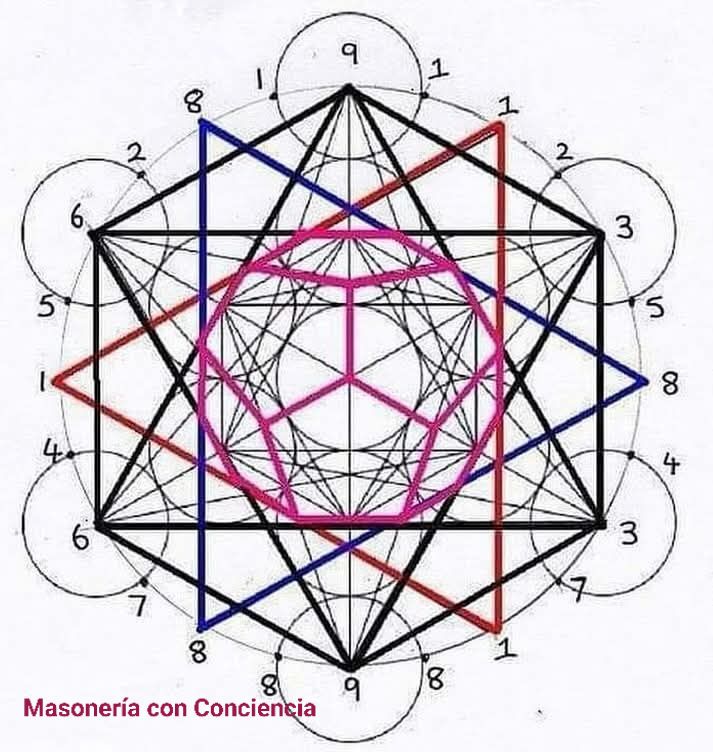Masonería - 3, 6, 9, Código «La conexión entre los números de Fibonacci ...