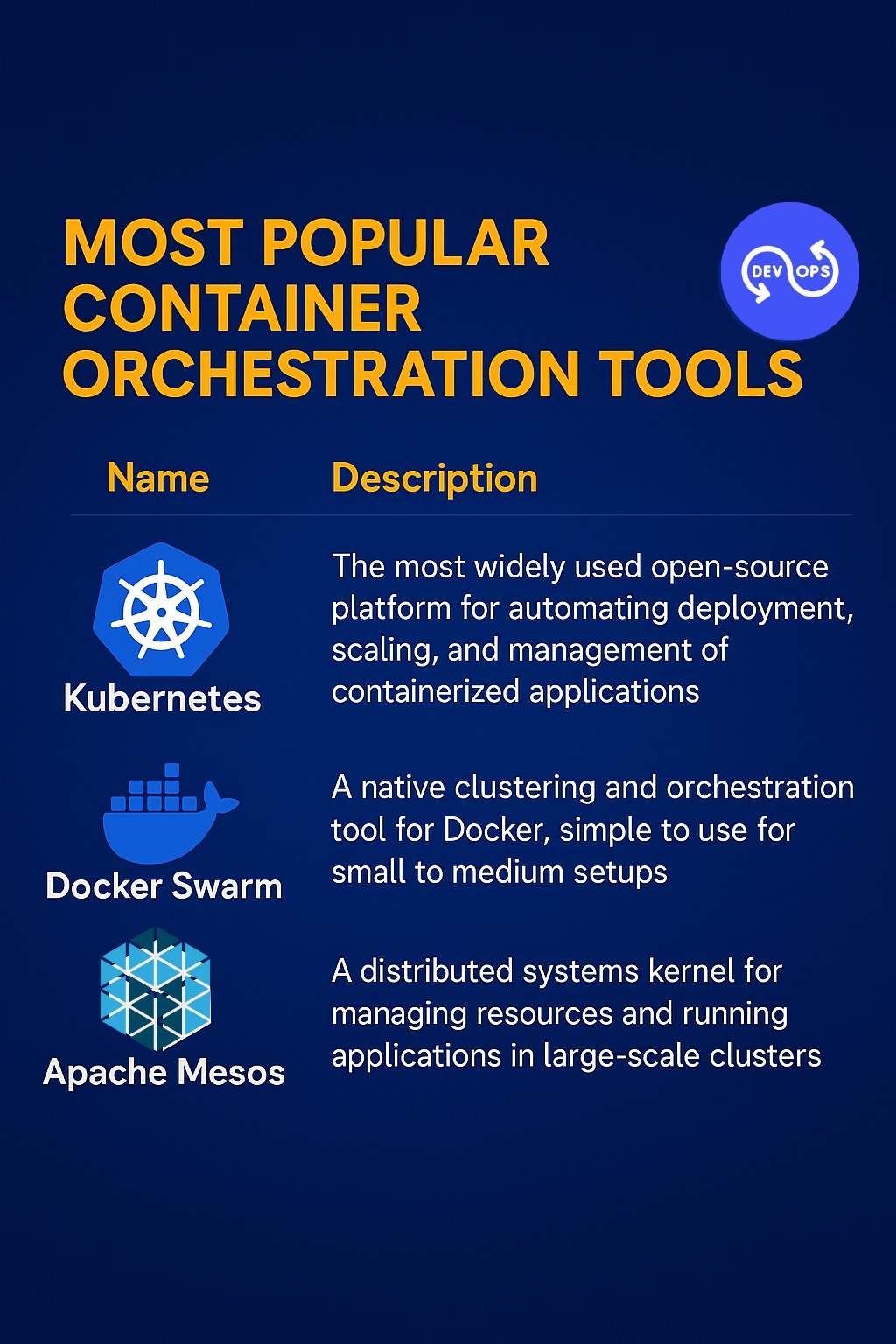 DevOps community (Terraform, Docker, Kubernetes, ...) | TOP CONTAINER ...