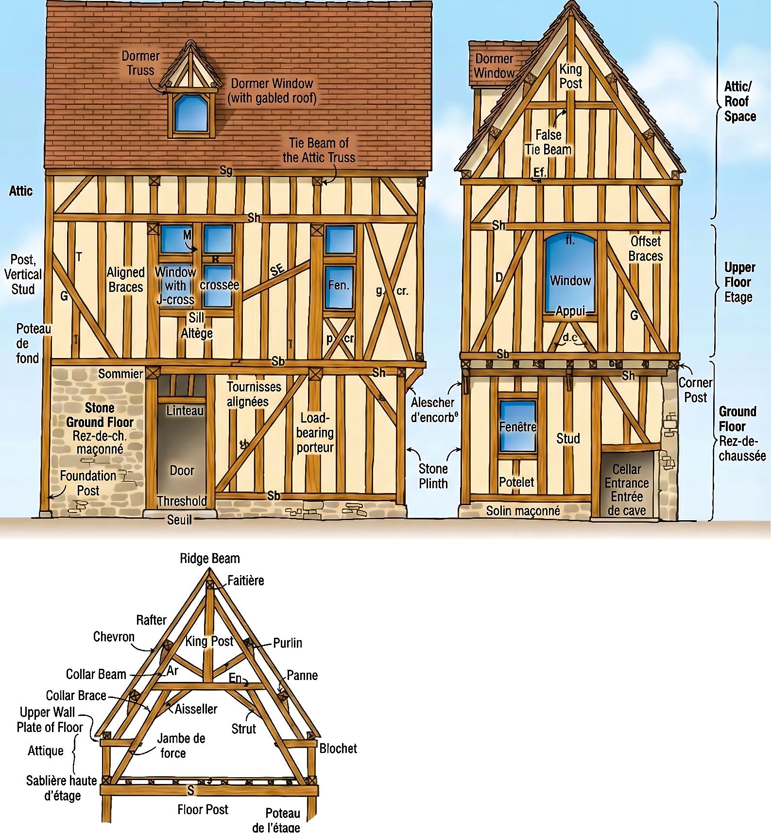 Dfaguimba - a detailed diagram illustrating the... | Facebook