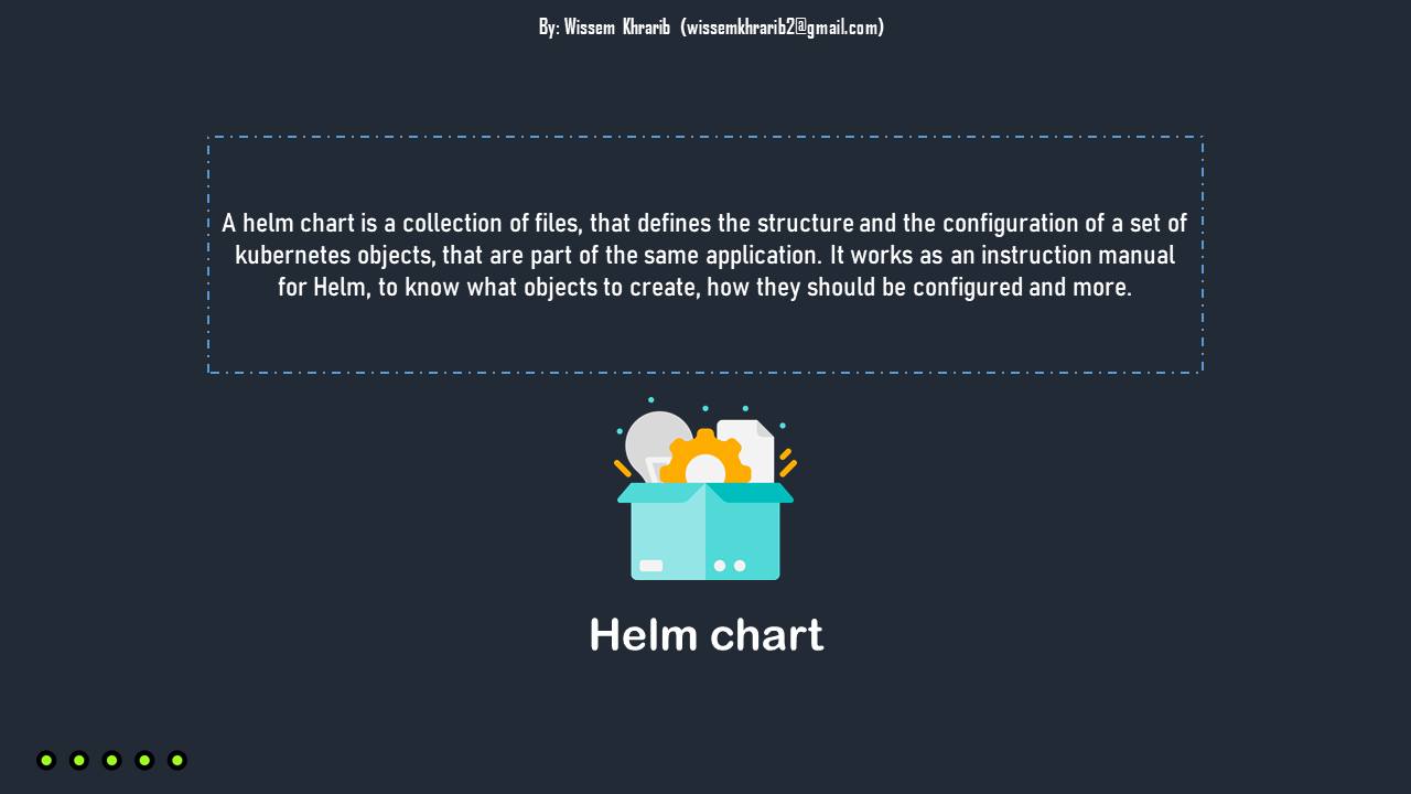 DevOps Topics