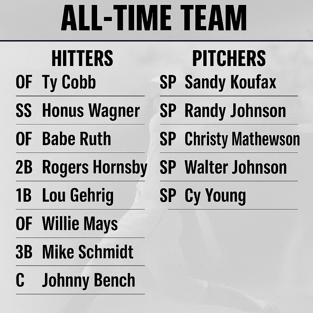 MLB Throwbacks - The Ultimate All-Time Baseball Team 🐐⚾... | Facebook