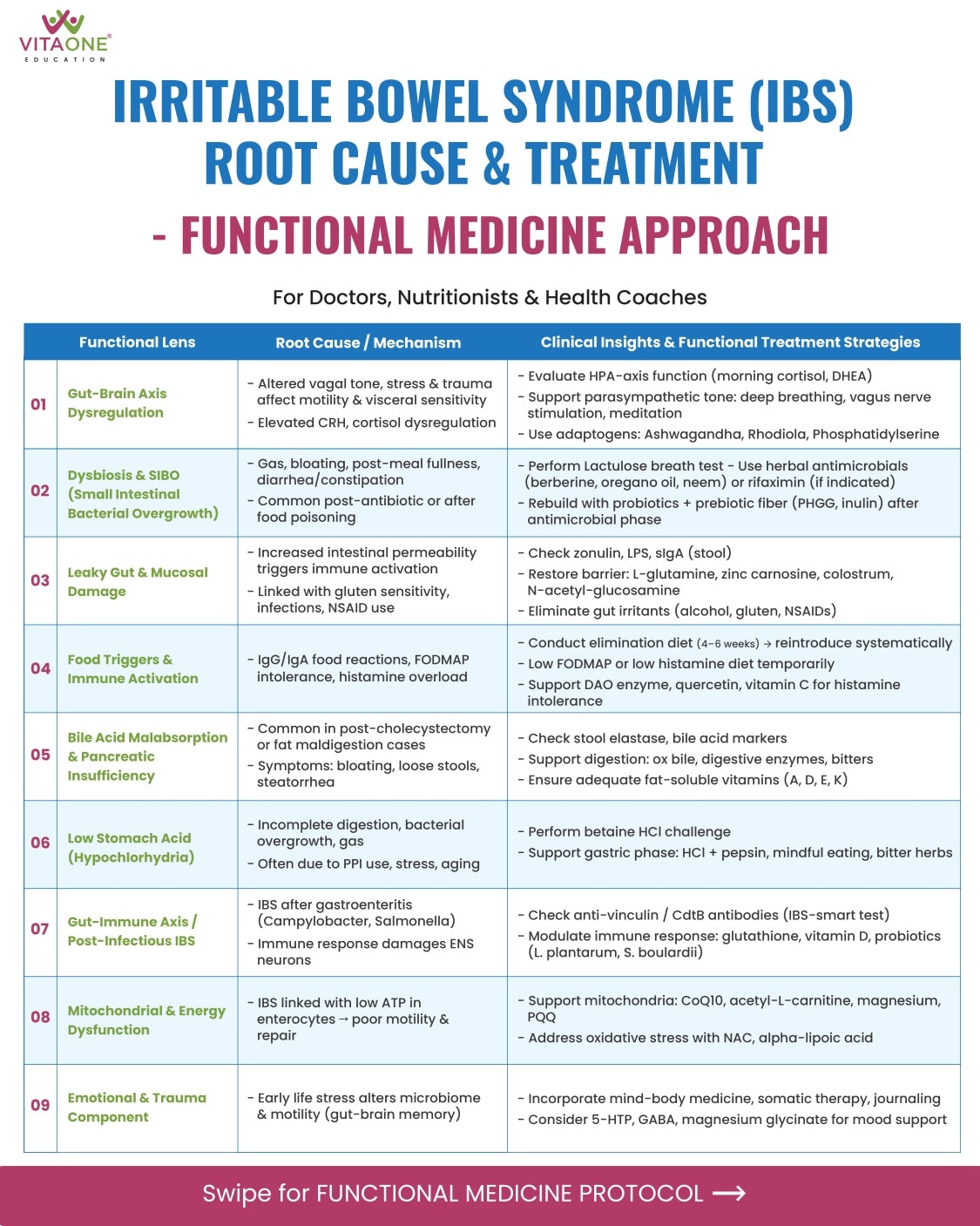 glutathione ibs The science behind the gut-brain axis and the therapeutic landscape for IBS-C are evolving rapidly. This educational initiative offers clinicians a deep dive into the latest pathophysiological insights and novel treatments for CHCHIRO Pack Size:60 Patches - 2 month supply - SAVE £10! Understanding Vitamin B12 Deficiency
