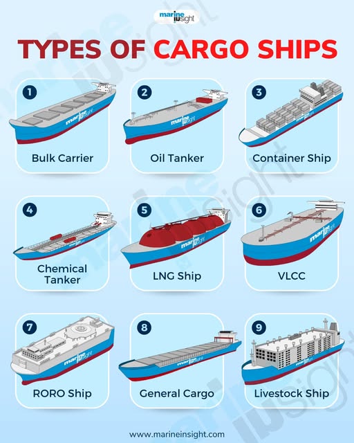 Crew and Yacht Finder | ⚠️ Here’s a quick look at the main types of ...