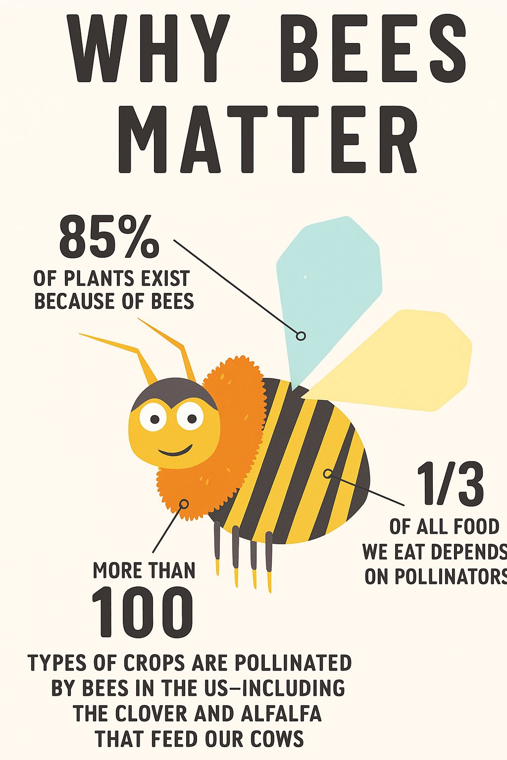Home - 🐝 Bees: The Silent Architects of Our Food System Bees do much ...