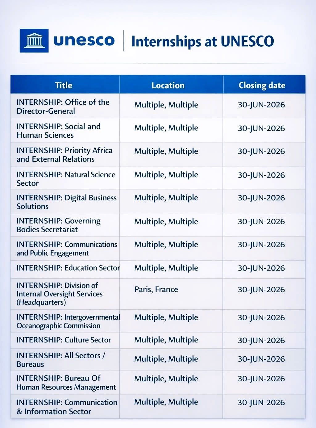 Scholarship - UNESCO Internships 2026 – Global Opportunities UNESCO is ...