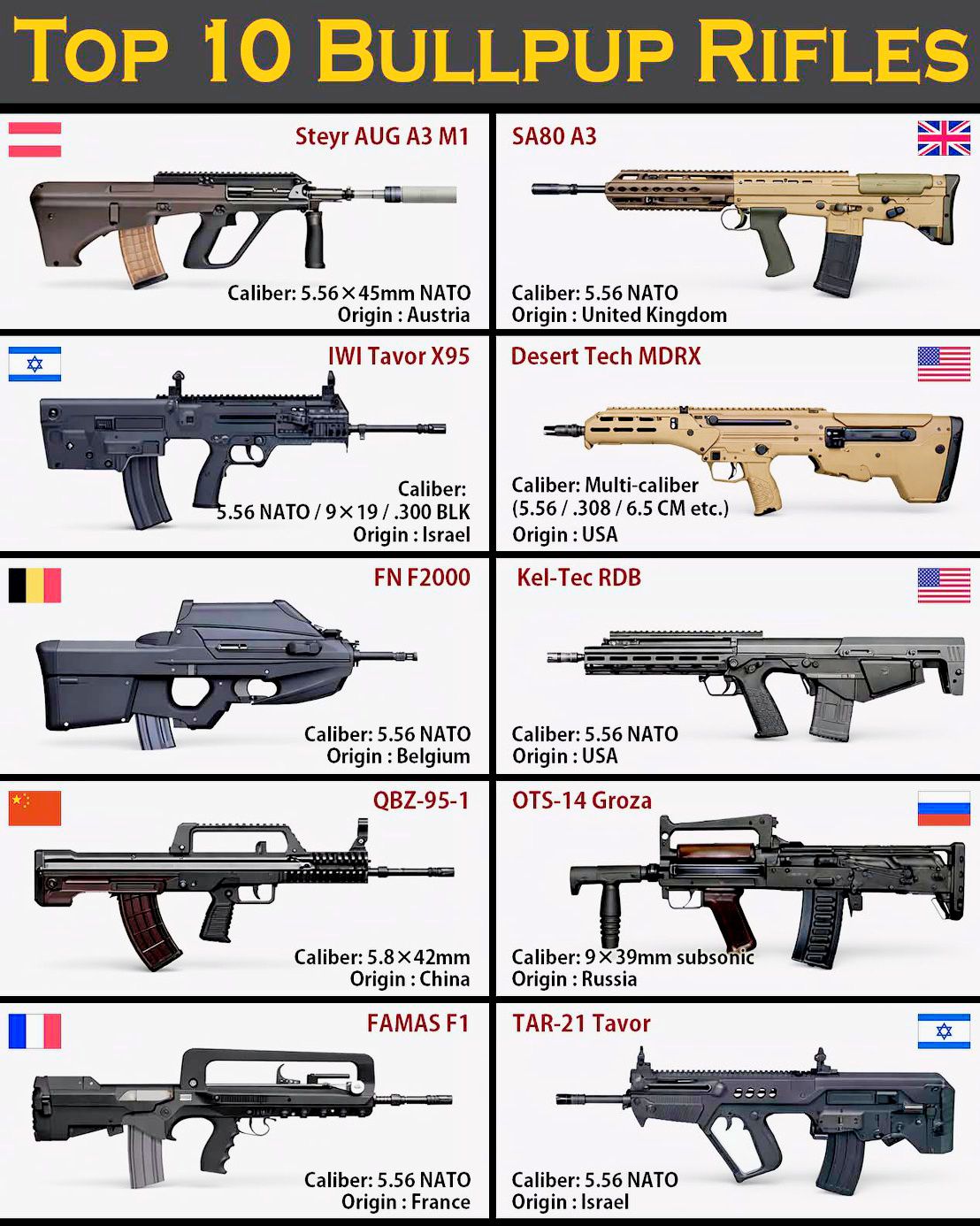 Military Today - The Evolution of Handguns | Facebook