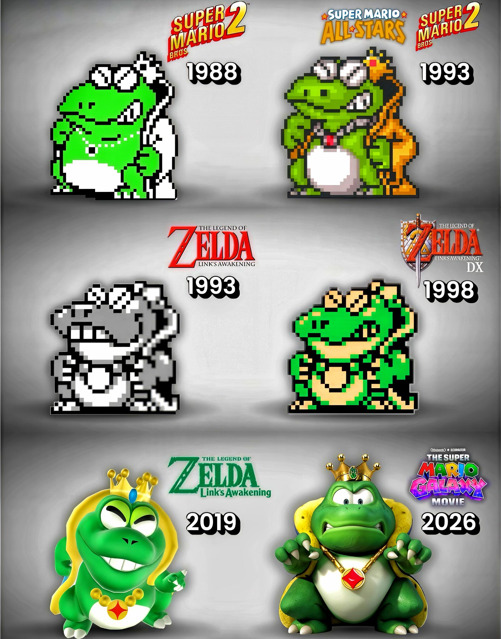 KING WART. — Evolution Timeline 🐊👑 • Super Mario Bros. 2 — 1988