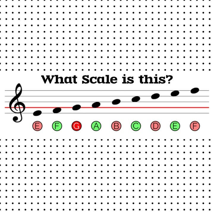 Music Education | Music Quiz. What scale is this? #scale # ...