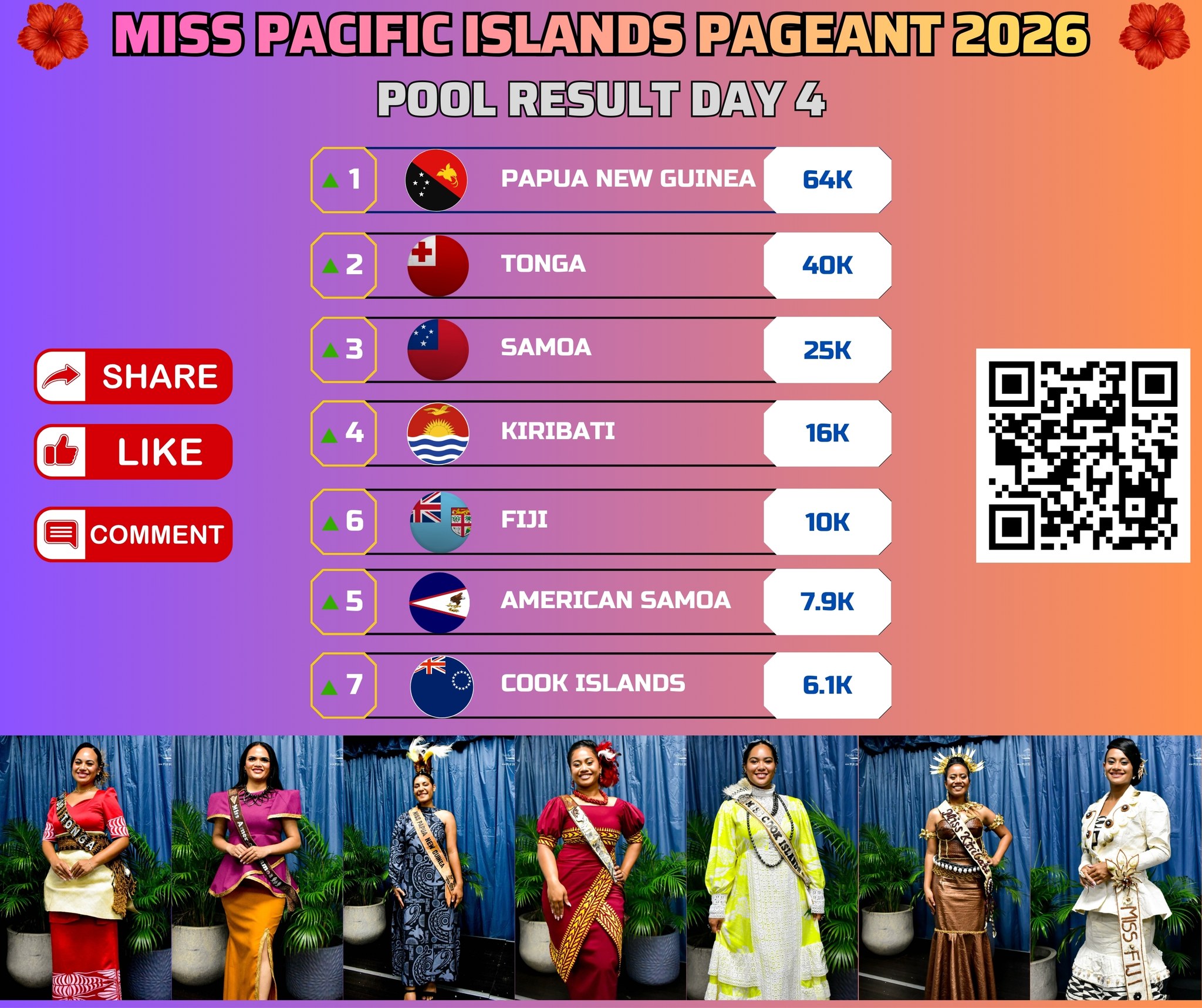 Miss - Day 4 Miss Pacific Islands Pageant 2026 Online Voting Pool. Join ...