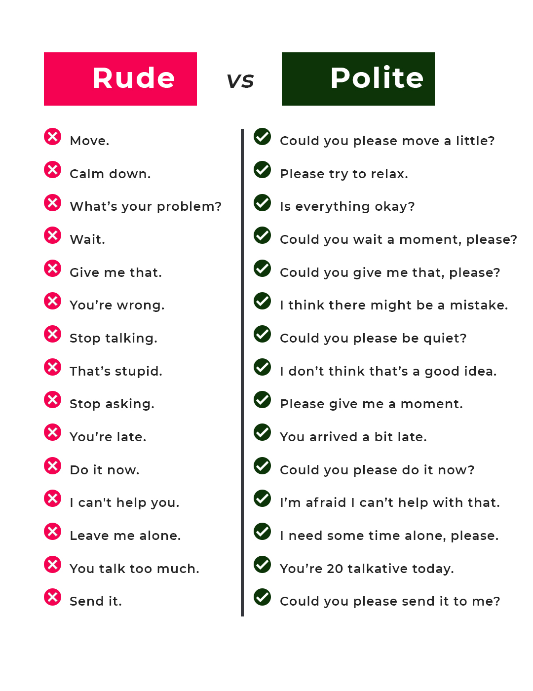 Speak - Rude English vs Polite English | Facebook