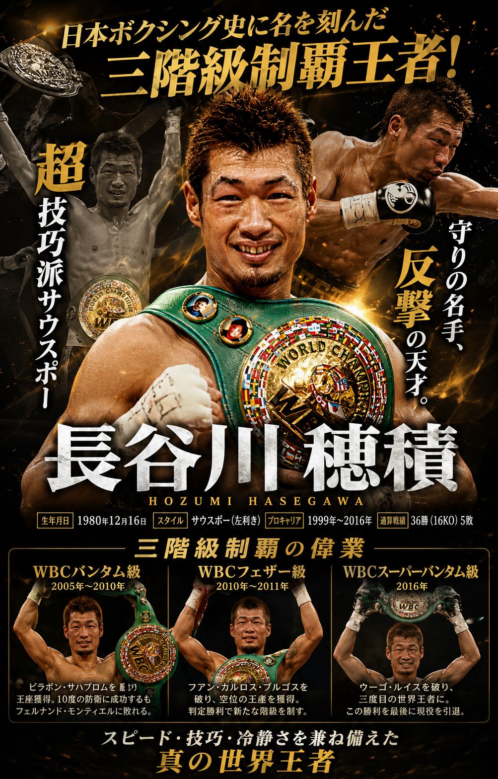 Pantau Saja - 長谷川穂積：日本のボクシングマスター 36勝16KO