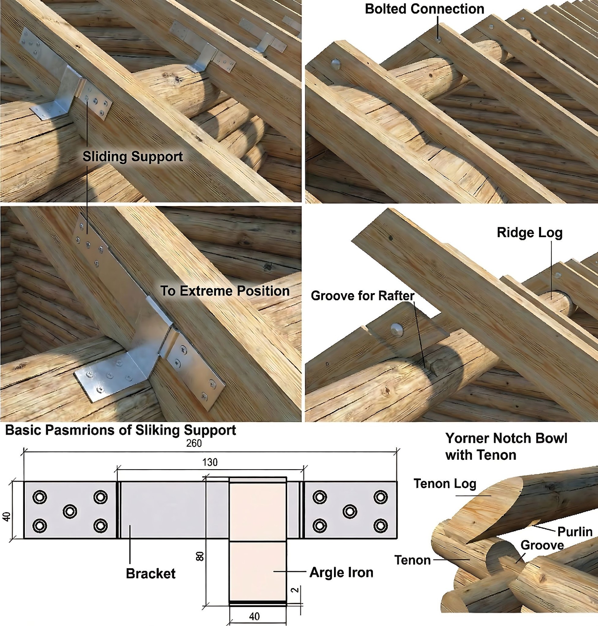 Dfaguimba - instructional composite generated to illustrate ...