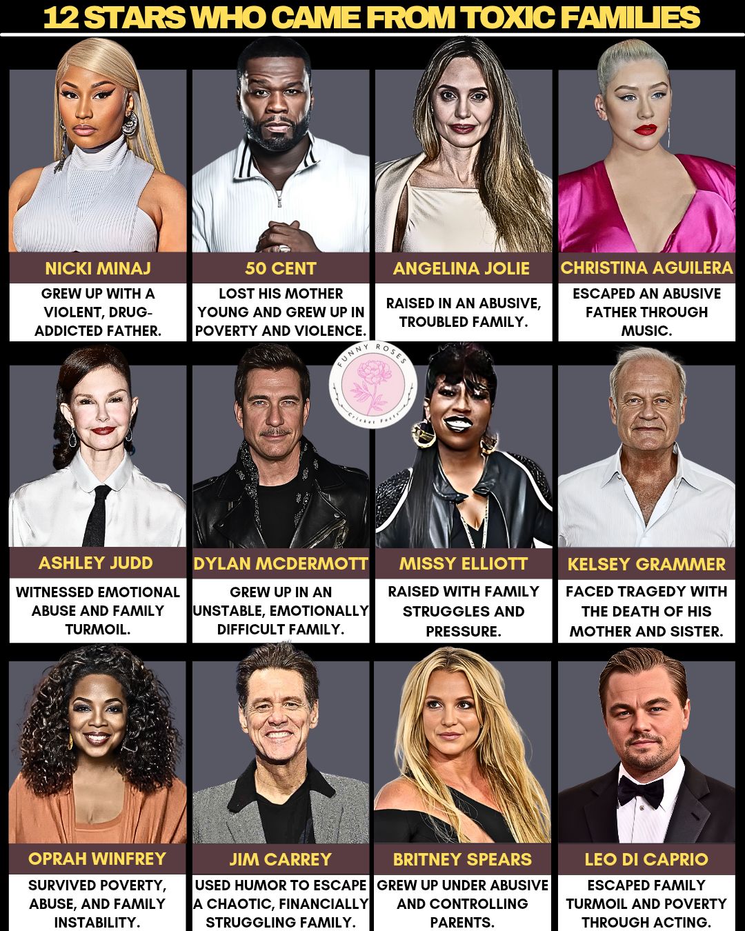 Funny - 12 Stars who came from Toxic Families | #nickiminaj #50cent # ...
