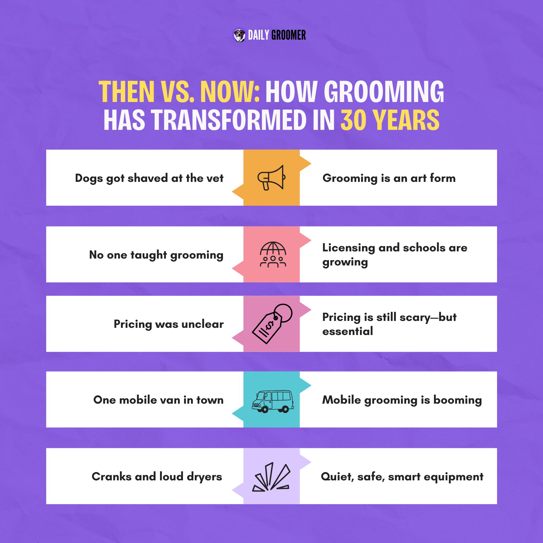 ️ THEN vs. NOW: Grooming has changed... - The Daily Groomer | Facebook