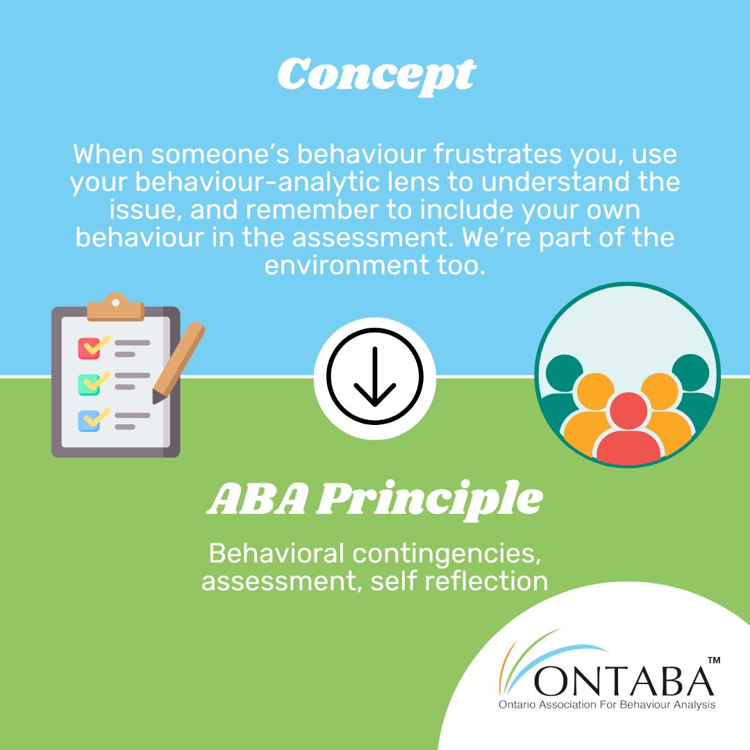 Ontario - ABA in Real Life 🧩 When someone’s behaviour is bothering us ...