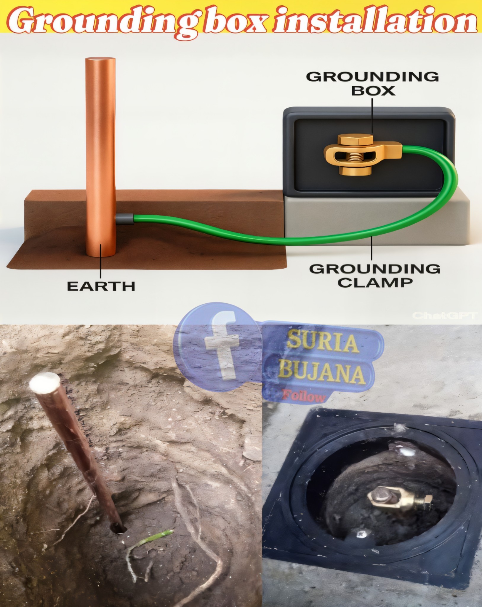 Electrical Engineering & Electronics (IDEH) | Proper grounding ...