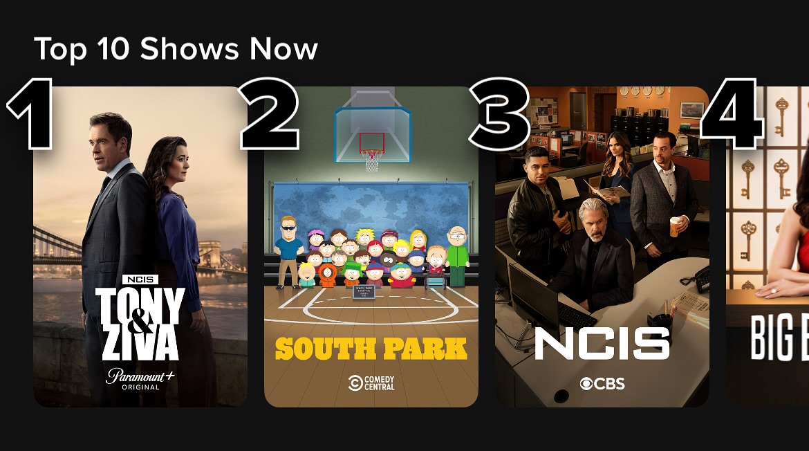 NCIS: - We like it on top! #NCISTonyAndZiva is currently Number 1 in ...