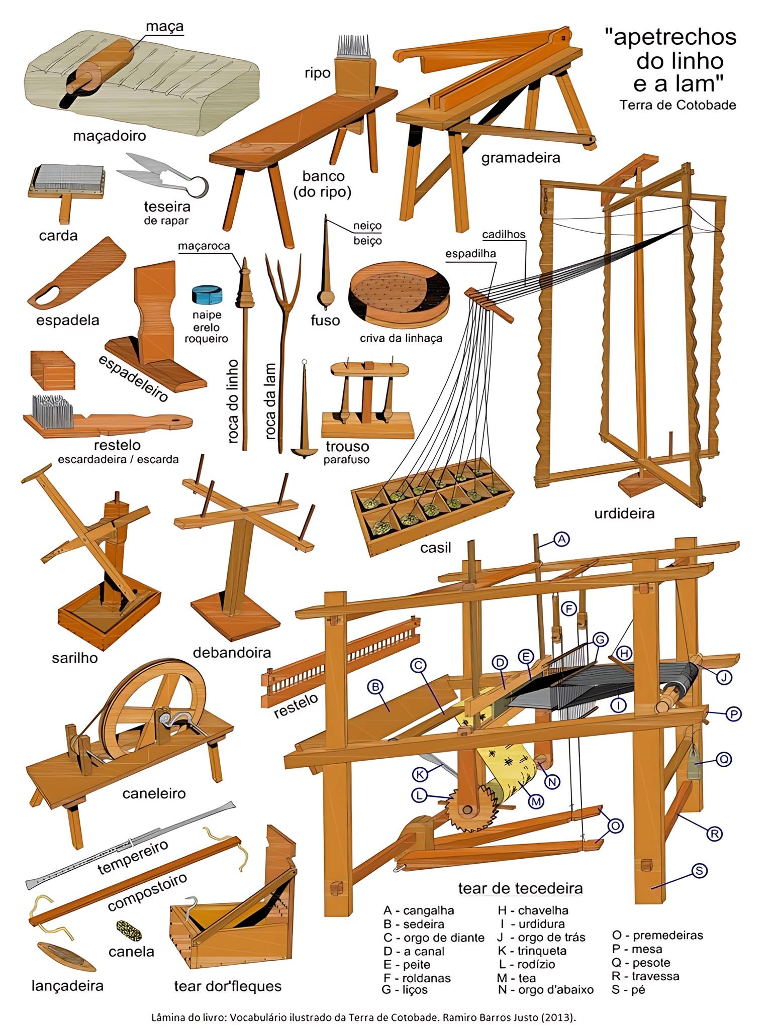 Wego - illustrated guide or a glossary of tools and equipment used in ...
