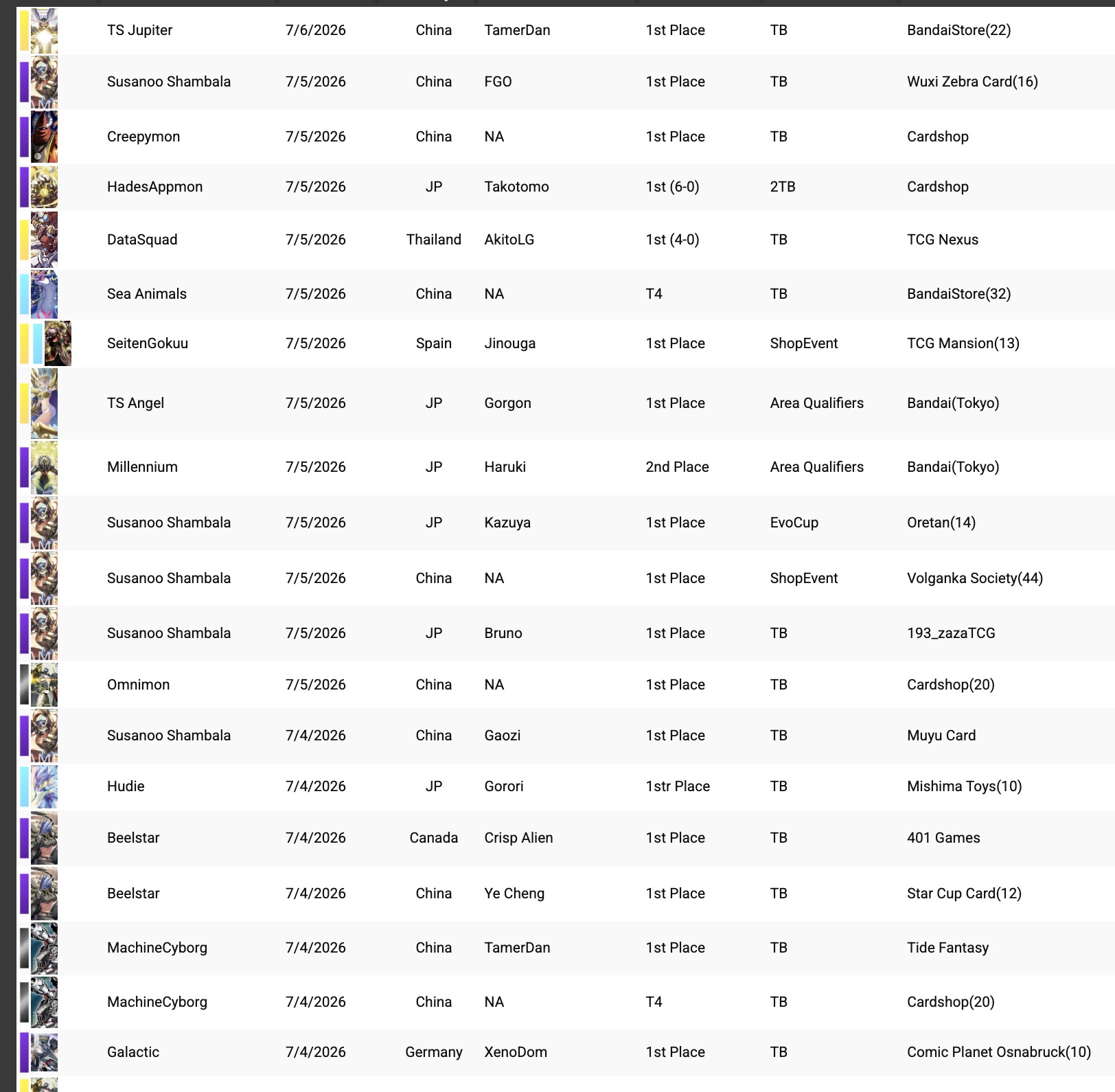 digimon card game price list Game: Double Pack Set : Toys & Games Two complete decks Veedramon Reprint Price & Card