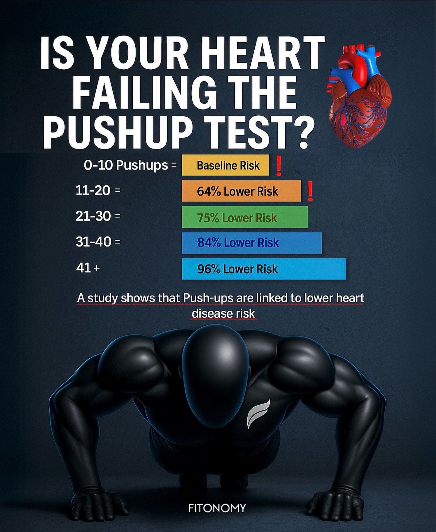 Fitonomy - Your heart is a muscle too ️💪 just like push ups build your ...