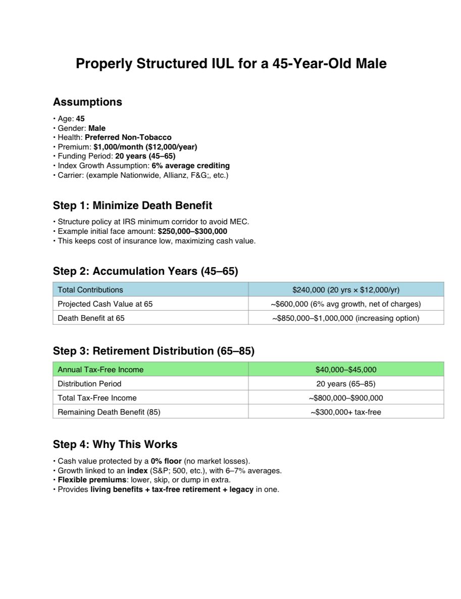 free choice tobacco net worth Benefits of properly structured iuls