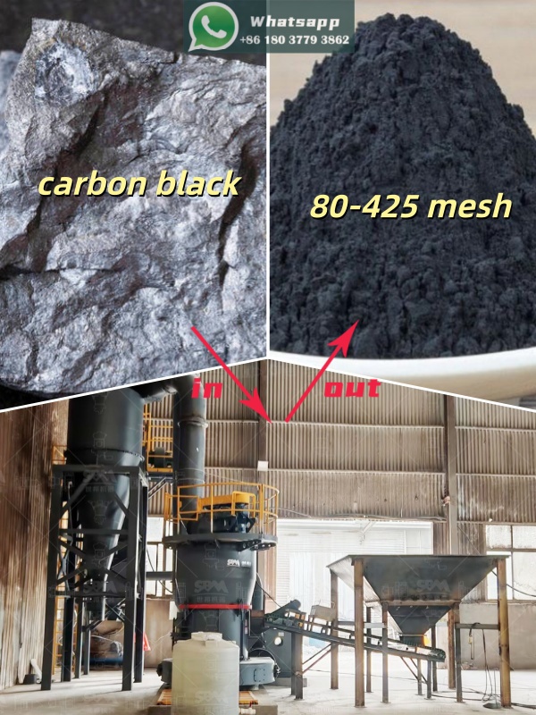 provide Raymond mill output size : 80-2000 mesh