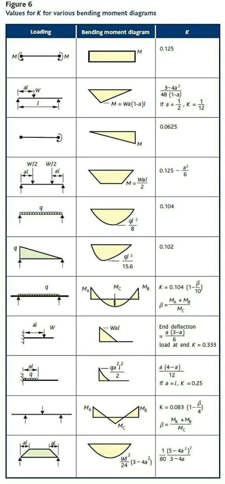 Engineering Insights added a new photo. - Engineering Insights