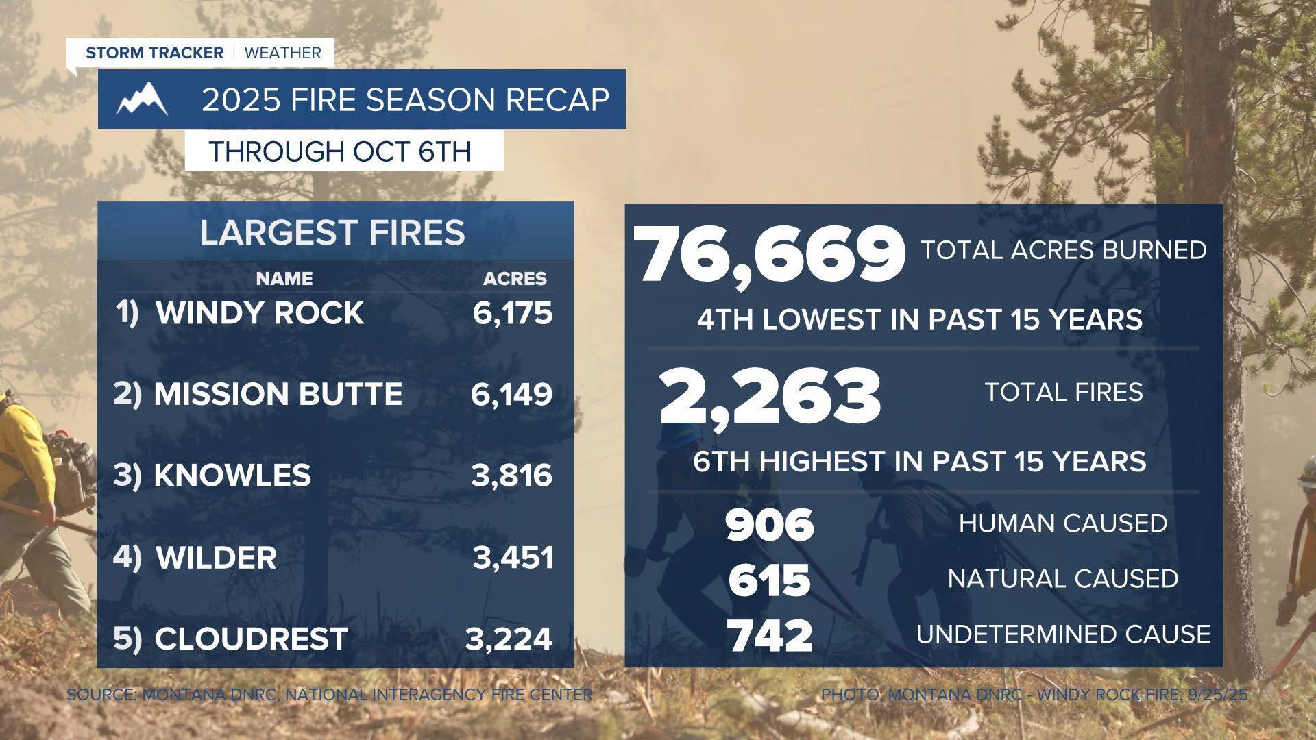 Montana Fire Watch | Facebook