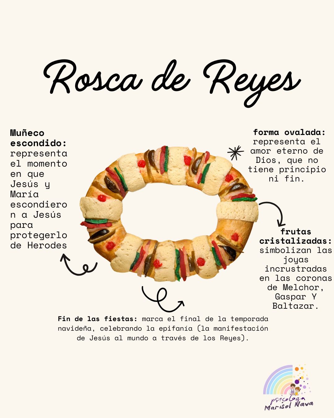 Psicologa Infantil - La rosca de reyes en México Fin de las fiestas ...