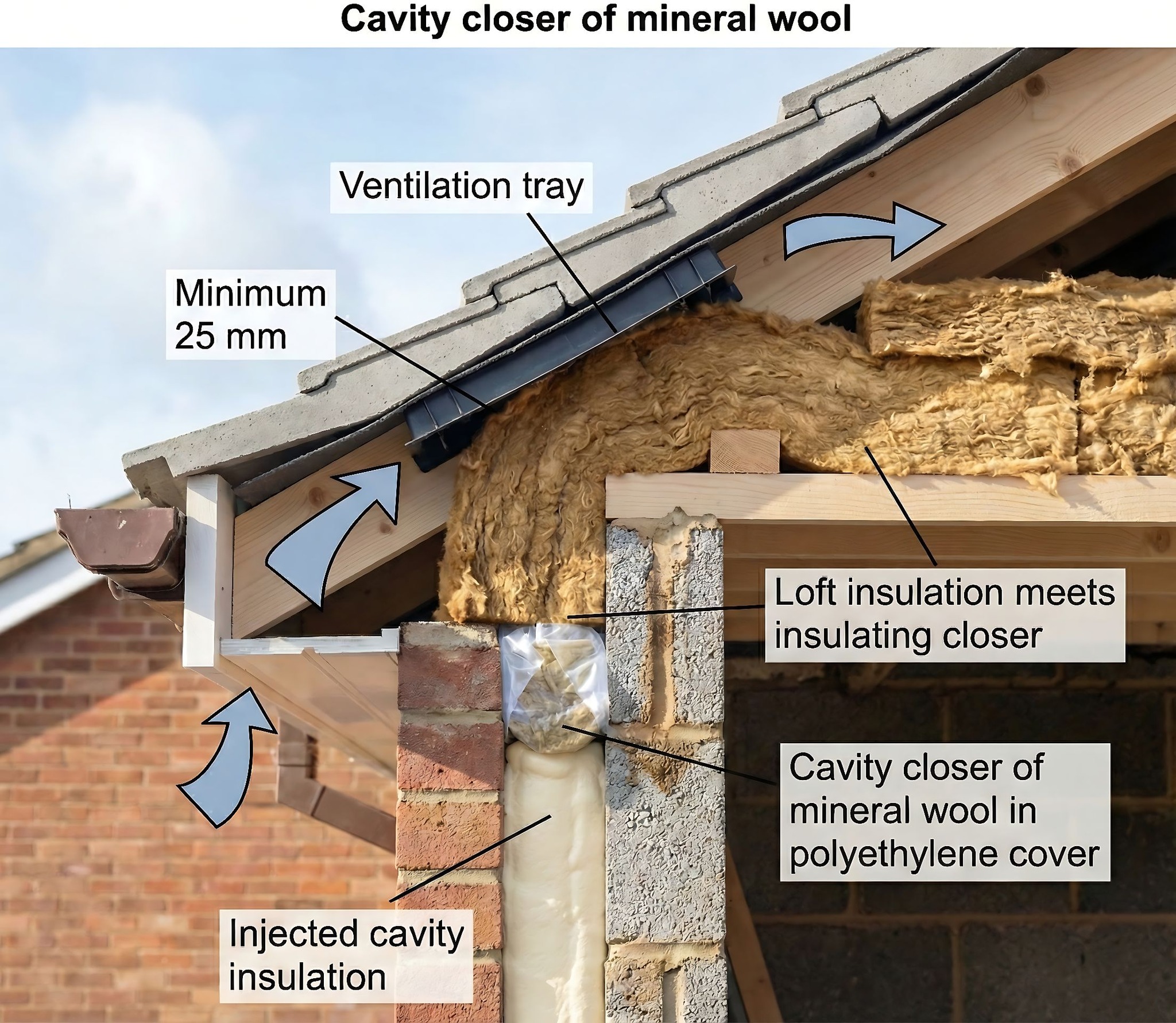 Dfaguimba - a cross-sectional technical diagram of a... | Facebook