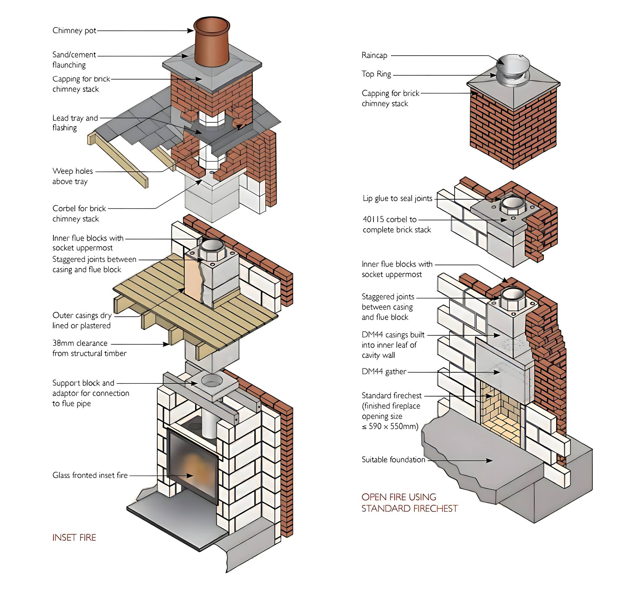 DreamFlow - A technical illustration showcasing the construction of two ...