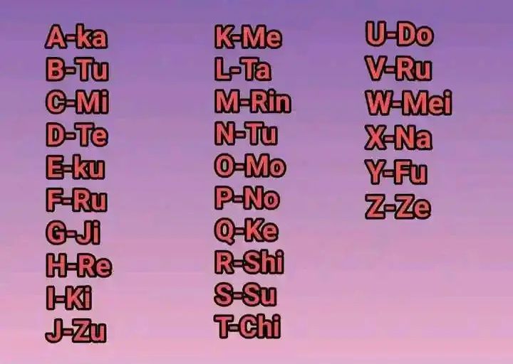 Hi there 👋🏻 Can someone please help me know how my name is