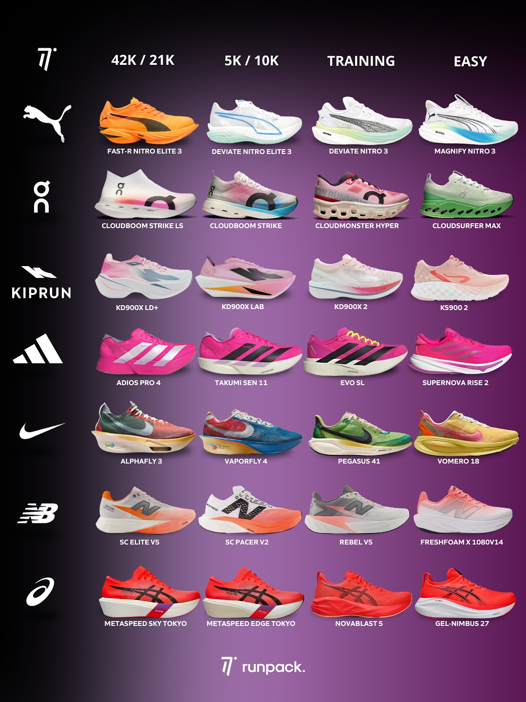 Running State - Running State added a new photo.