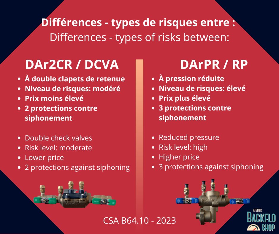 Atelier - Vous hésitez entre un dispositif antirefoulement DAr2CR et un ...