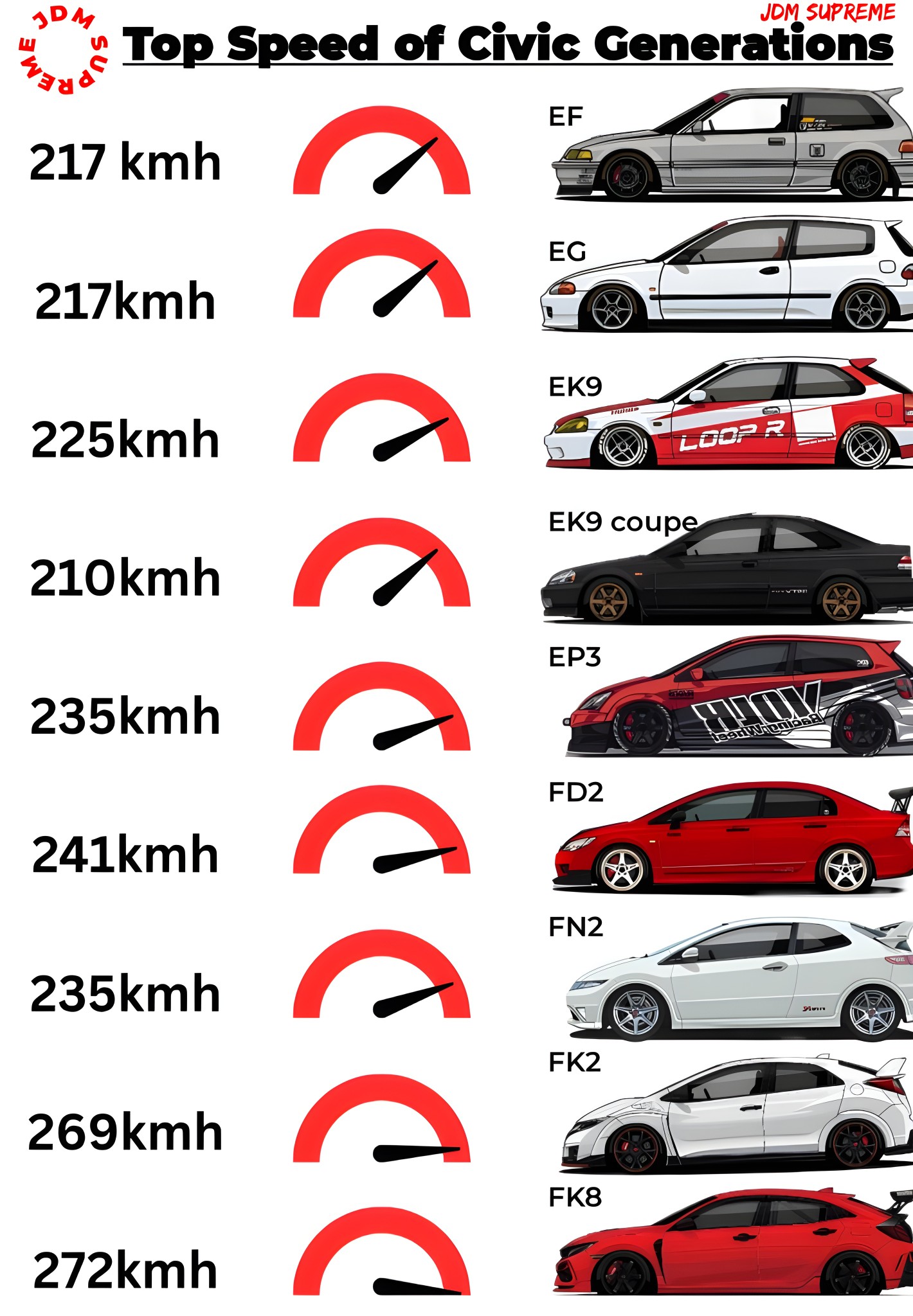 Fastest Honda Civic Models: From Stock to 1400hp Drag Builds