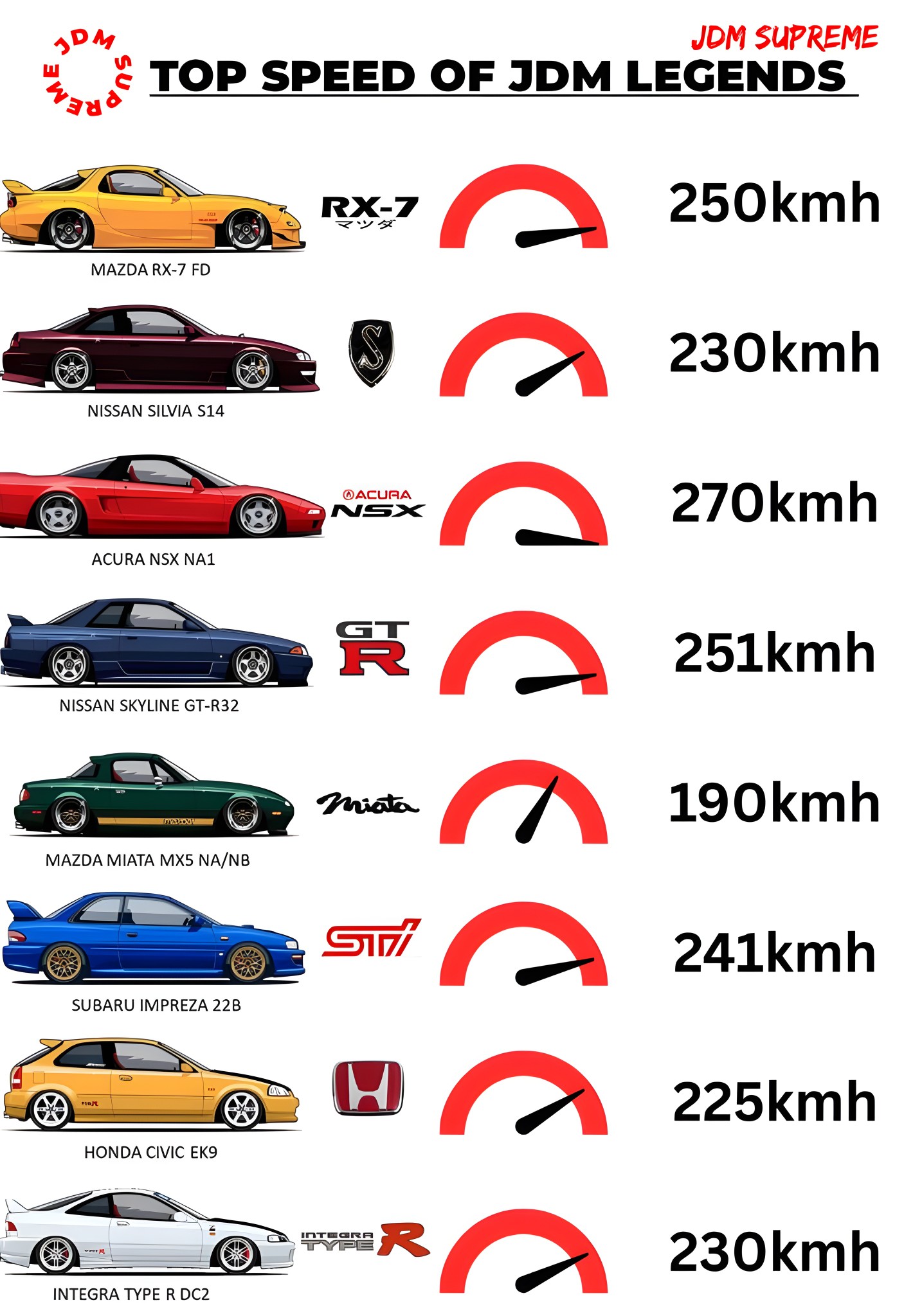 Wangan highway racing in the 1990s was one of the most legendary