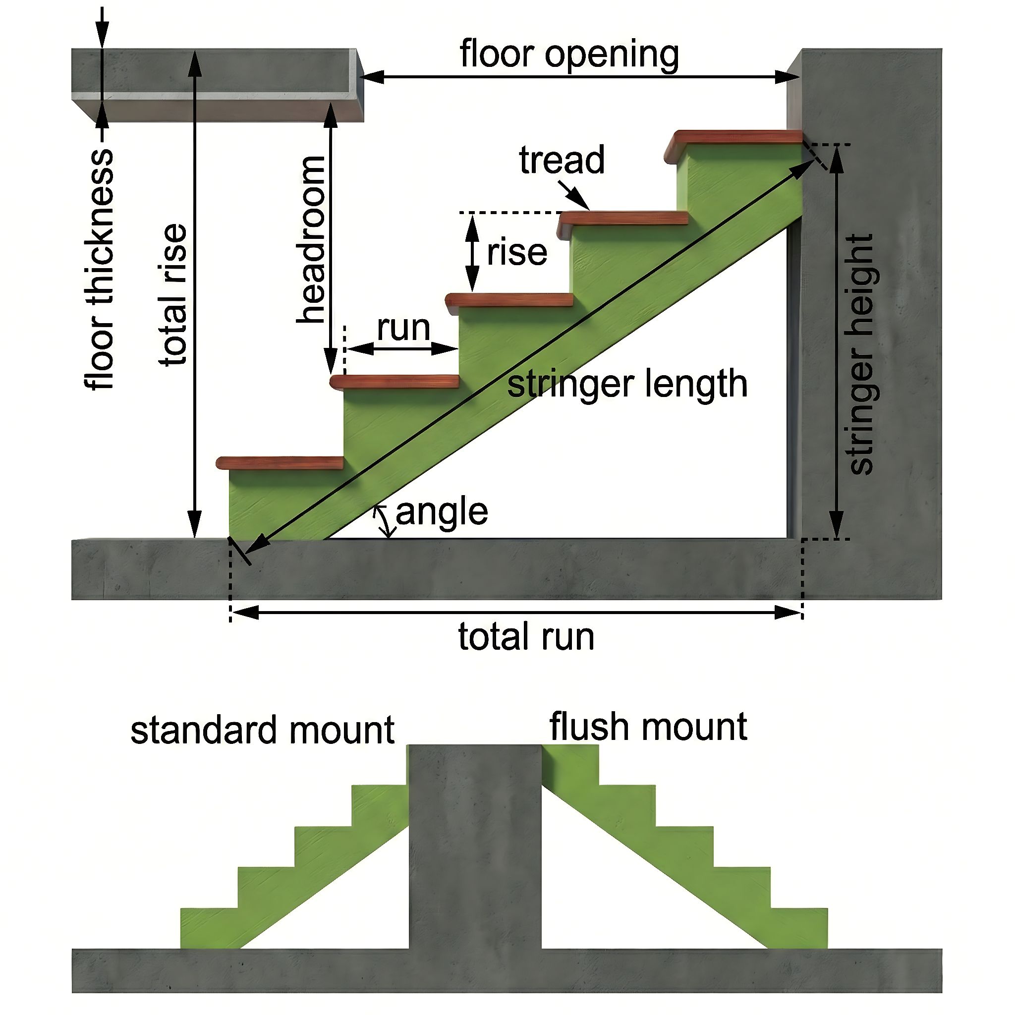 Dfaguimba - a technical diagram illustrating the... | Facebook