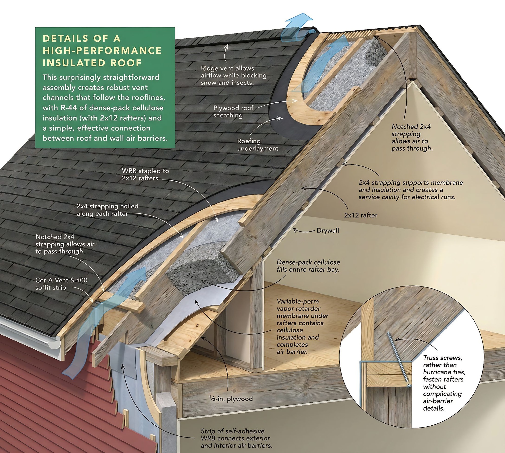 Dfaguimba - a detailed architectural cutaway diagram illustrating a ...
