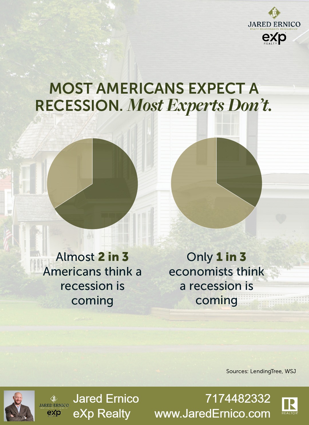 Jared - 🧠 Two-thirds of Americans think a recession is coming. Only one ...