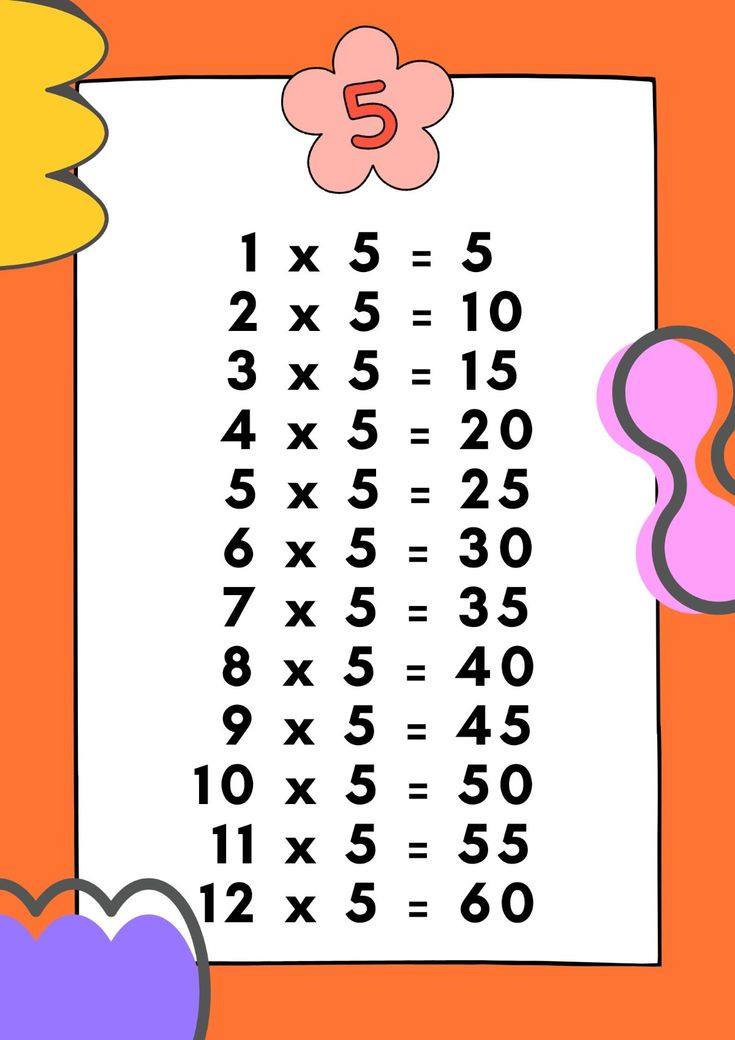 3 2 5