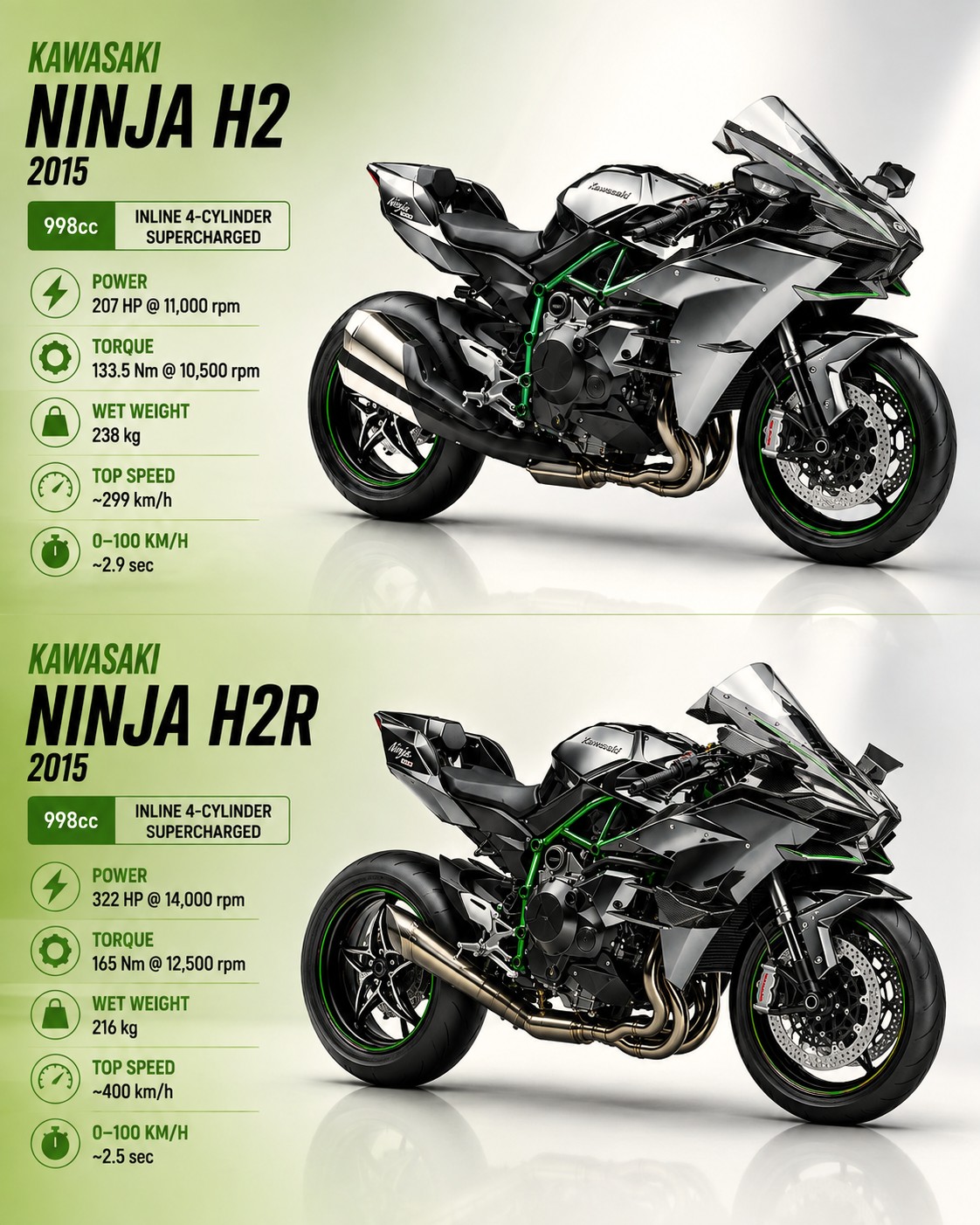 かず How Much HP Does a Kawasaki Ninja H2 Have?